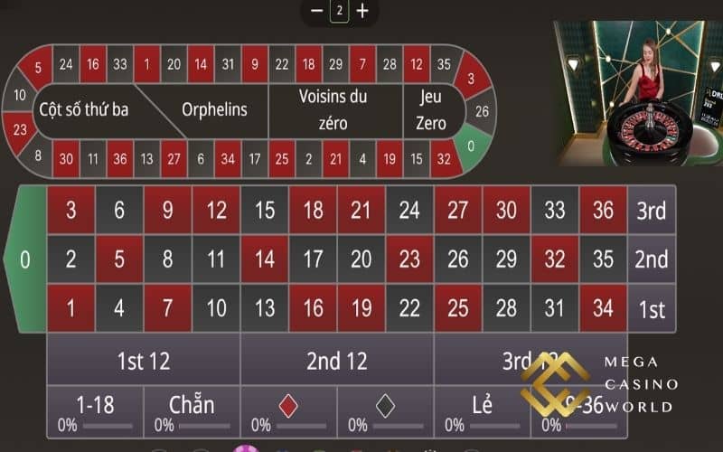 Roulette MCW có nhiều cửa đặt cược khác nhau